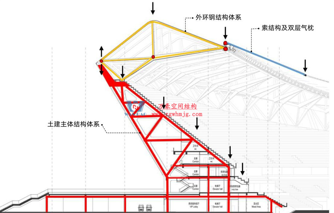 科技賦能品質工程 | 萬豪集團攜手浙大團隊圓滿完成無錫奧體中心膜結構排水試驗驗收